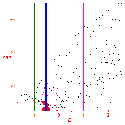 Peres lattice <N>